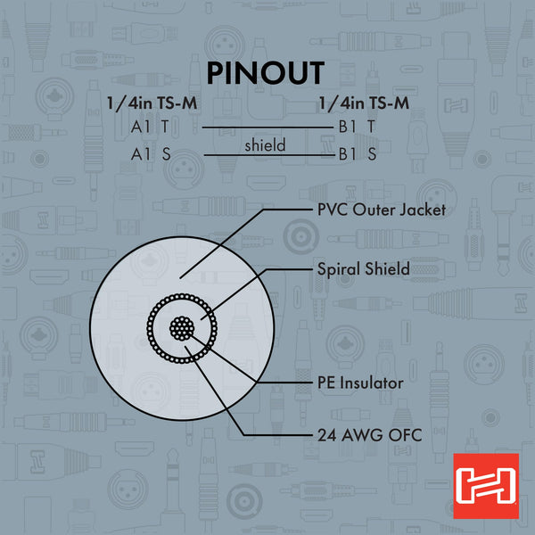 Hosa Pro DJ Cables Kit